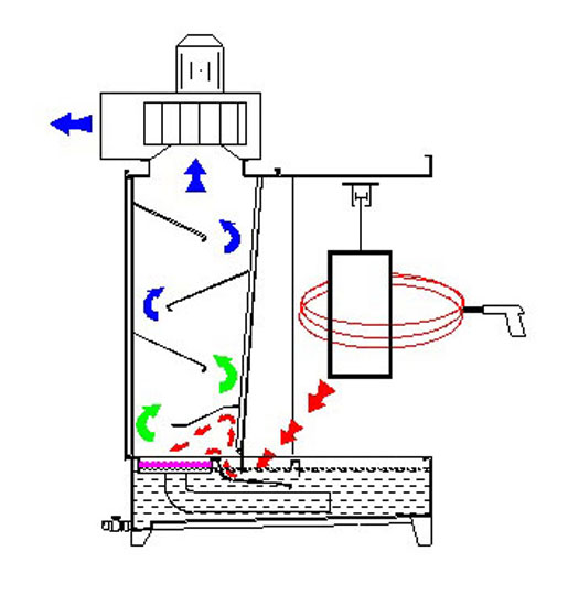 無(wú)泵式噴漆臺(tái)